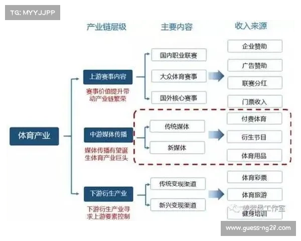 由于互动层级的不断深化 体育内容分发体系正在本季度重塑版权分发商业格局